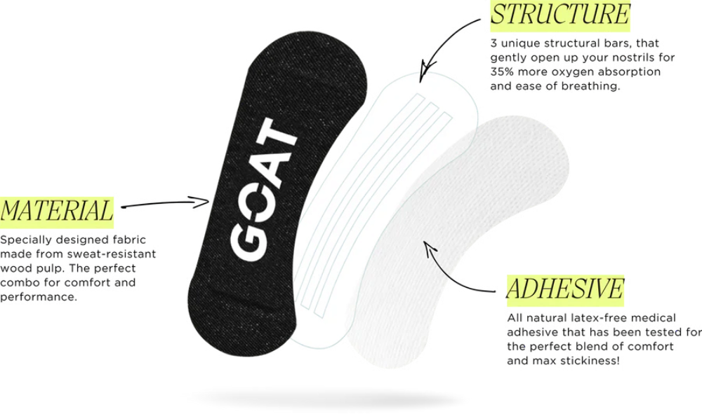 GOAT Nose Strips - Black – product image 9
